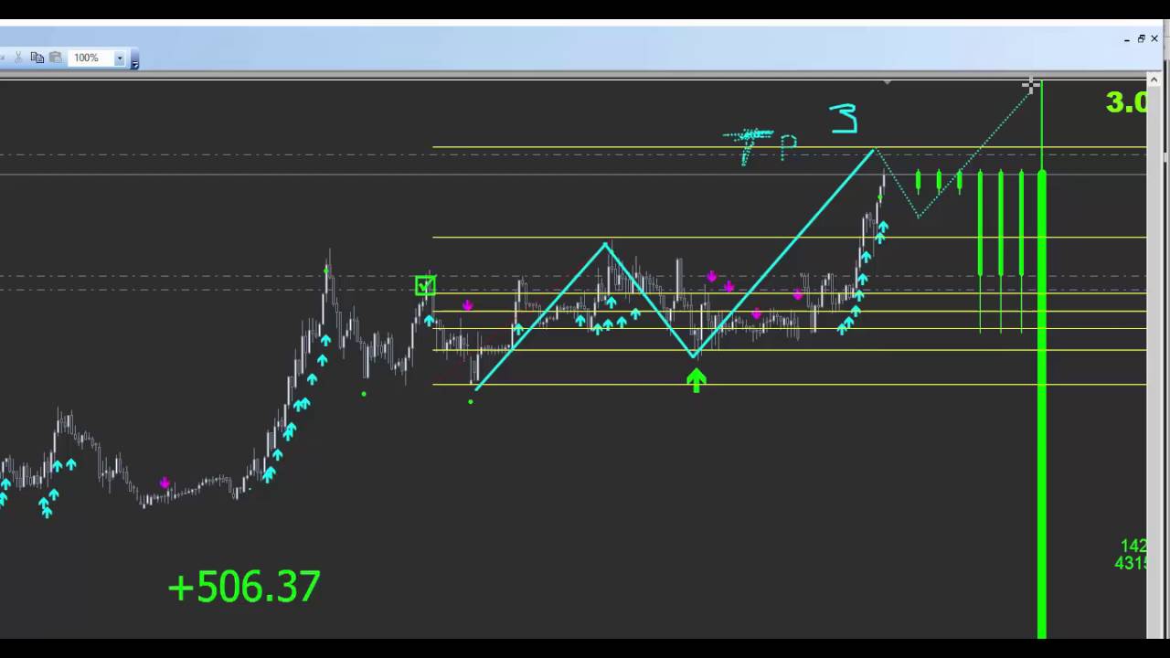 Forex için Scalping Stratejileri Forex için Scalping Stratejileri
