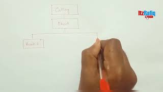 How to draw XML tree - Pre Board 2022