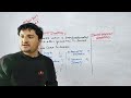 Base Quantities || Derived Quantities || karamat sir