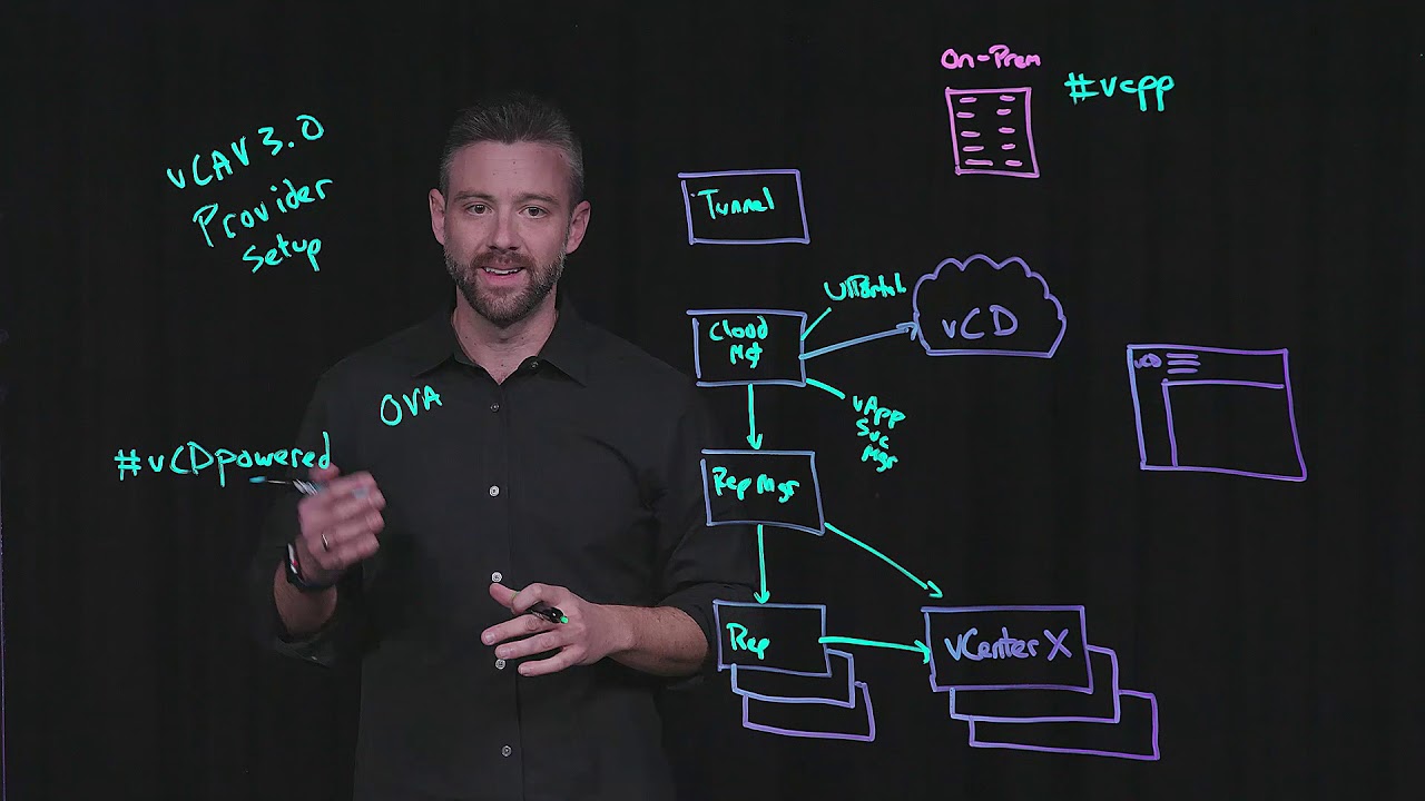 Walkthrough of VMware vCloud Availability 3.0 Provider Setup - YouTube