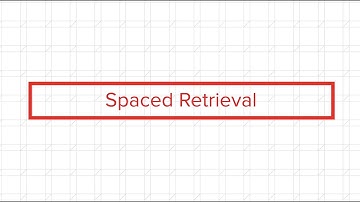 Teacher Tip: Spaced Retrieval