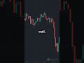 Evening star candlestick pattern #trading #stockmarketanalysis #yt