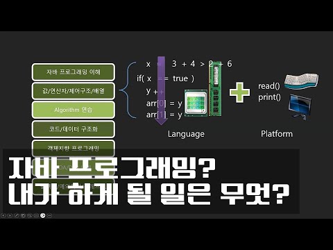 2025 자바 강의(Java) 002 - 프로그래밍 소개