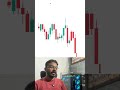 Stop Buying Fake Breakouts! Smart Money Trap Explained