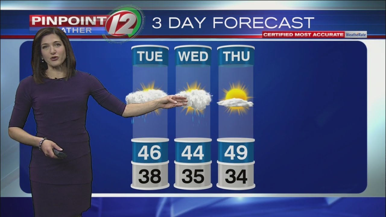 Weather Now:  Tuesday, November 19, 2019