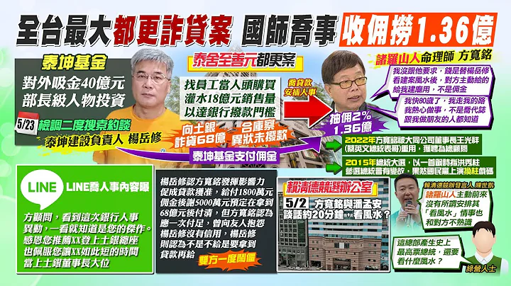 【每日必看】都更詐貸再扯吸金案 國師喬貸款涉收佣上億｜賴競辦總幹事潘孟安陪同 "小英表哥"的命理師看風水? 20230524 @中天新聞CtiNews - 天天要聞