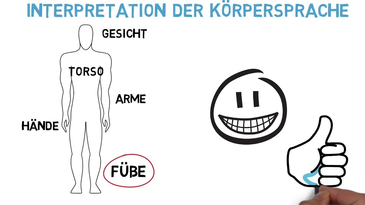 Sehen Was Andere Denken Körpersprache Lesen Teil 1