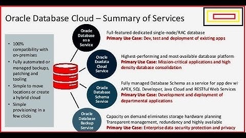 Oracle database cloud architecture | Video tutorial
