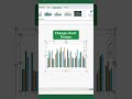 shortcut key to create chart in #excel#reelitfeelit#explore#fyp#shorts#youtube#reels#ytshorts#viral