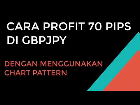 CARA PROFIT 70 PIPS DI GBPJPY MENGGUNAKAN CHART PATTERN I 13 - 14 JUNI 2019