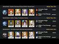 6.5 Stygian Onslaught - Fearless (fxmsl's Account): Learning 8 Characters