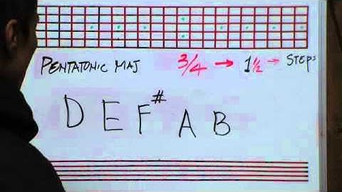 The Pentatonic Major Scale Construction - In 12 Keys - By Huan - guitarelements.com