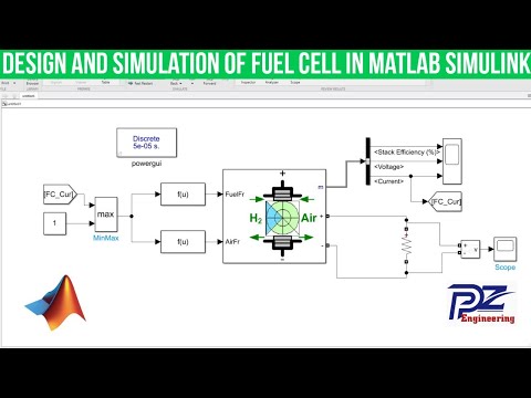 Design and Simulation of Fuel Cell to produce Power in MATLAB Simulink