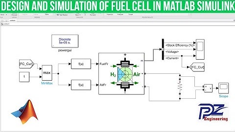 Design and Simulation of Fuel Cell to produce Power in MATLAB Simulink