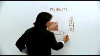UPS Whiteboard - Visibility