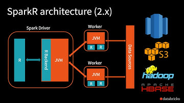 DSC Webinar Series: Parallelize R Code Using Apache® Spark™