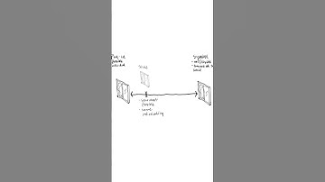 What is the difference between a symbol and a style  #vectorworks #jonathanpickup