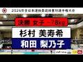 -78Kg級 決勝戦 2026年全日本選抜柔道体重別選手権大会