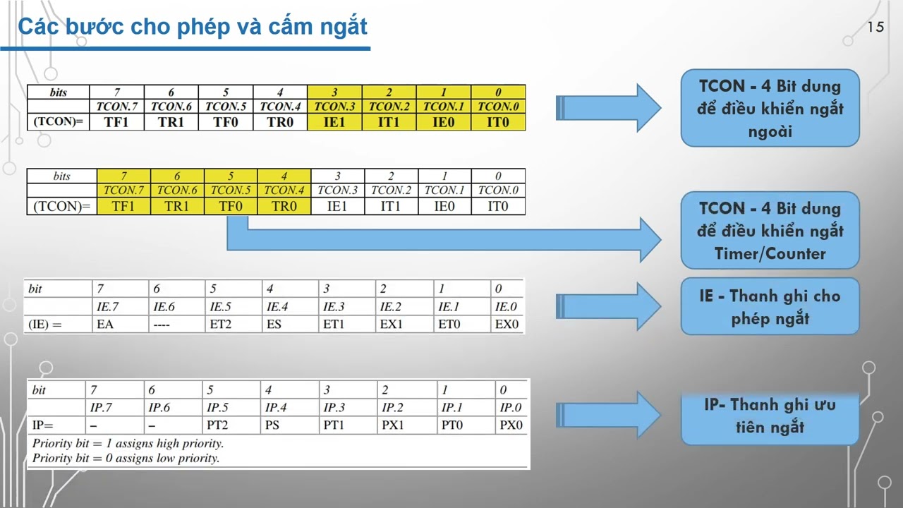 [Kiến trúc & tổ chức máy tính] SLIDE Lập trình ngắt và... - youtube