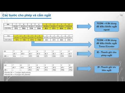 Video [Kiến trúc & tổ chức máy tính] SLIDE Lập trình ngắt và... - youtube