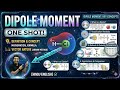 Dipole Moment: Polar vs Non-Polar Molecules (Don't Get Confused!) 🎯