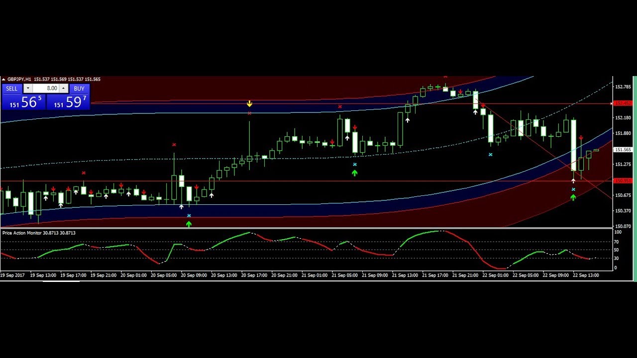 GBP/JPY Price Analysis: Upside momentum eye ahead of BOJ | Forex Crunch