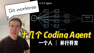 One Person, Over a Dozen AI Coding Agents: How to Develop in Parallel Without Conflicts