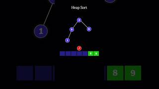 Heap Sort: Build, Swap, Heapify, Repeat! YouTubeShorts #Shorts #Trending #Viral #TechShorts #Code