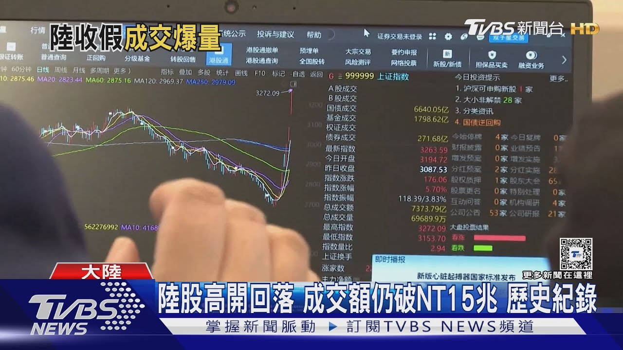 陸股高開回落 成交額仍破NT15兆 歷史紀錄｜TVBS新聞 @TVBSNEWS01
