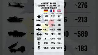 Germany vs France vs UK - Military Power Comparison 2025