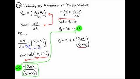 EQ5 - Velocity as Function of Displacement
