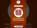 Understanding Hemorrhoid Classification #HemorrhoidGrades #PilesTreatment #Grade1Piles #Grade2Piles