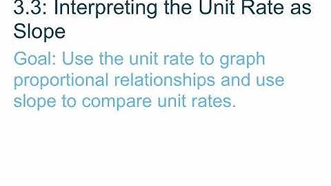 8th Grade GoMath Module 3 Lesson 3: Interpreting Unit Rate as Slope