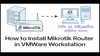 Mikrotik 5: Home LAB Setup: How to make a mikrotik Router in VMWare Workstation