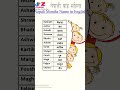 बाह्रमहिनाको नामहरु || English || Nepali #shorts #12month #education #nepali #mahina