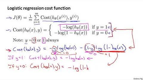 6   5   Simplified Cost Function and Gradient Descent 10 min