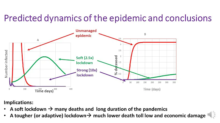 Systems Biology model predicting effects of COVID-19 government policies; Wff8Coronalecture