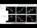 🚀 BOTT Price Action Indicator 1.6.2.3  MT4 5 ITMs  5 Minute Timeframe - ...