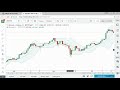 Charting Cryptos EP. 05  Bollinger Bands In Trading View