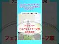 フェアウェイキープ率UP！ドライバーはここを意識です #shorts