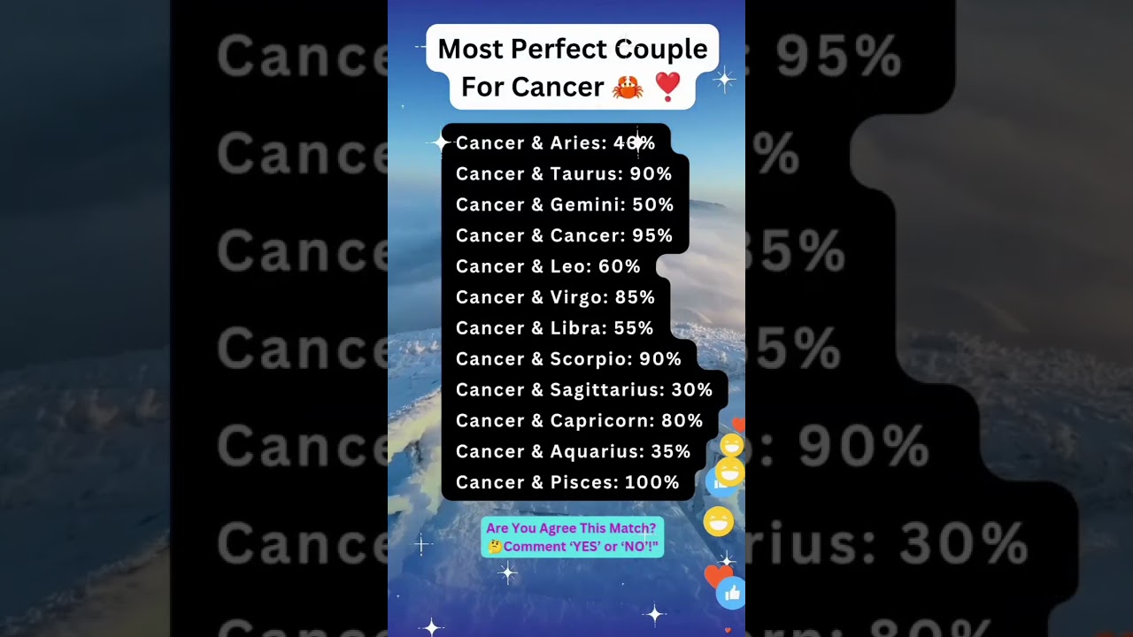 Most Perfect Couple for taurus ♉️ 