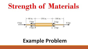 Strength of Materials (Part 20: Axial Load and Relative Displacement)