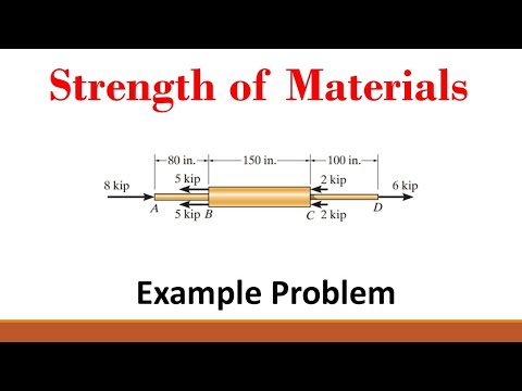 as many as three axial loads each of magnitude