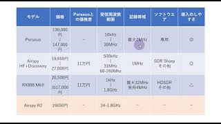 ④ SDR受信機はどれがいい？（まとめ）