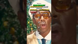 Tyler The Creator VS A$AP Rocky BIGGEST Songs