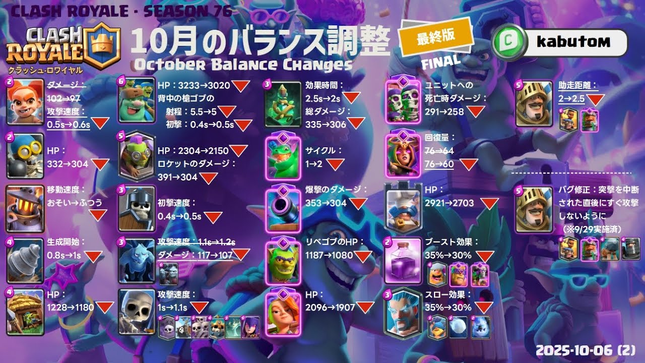 クラロワ】10月バランス調整の最終版は下方修正のみ21枚！暫定版