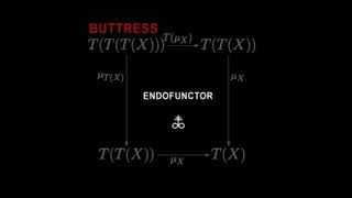 Brain (demo version) - The Buttress