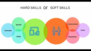 Difference between Hard Skills and Soft Skills | Learn with Aviation Training Center LLC #softskills screenshot 2