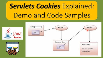 Servlets Cookies Explained: Demo and Code Samples | Servlets