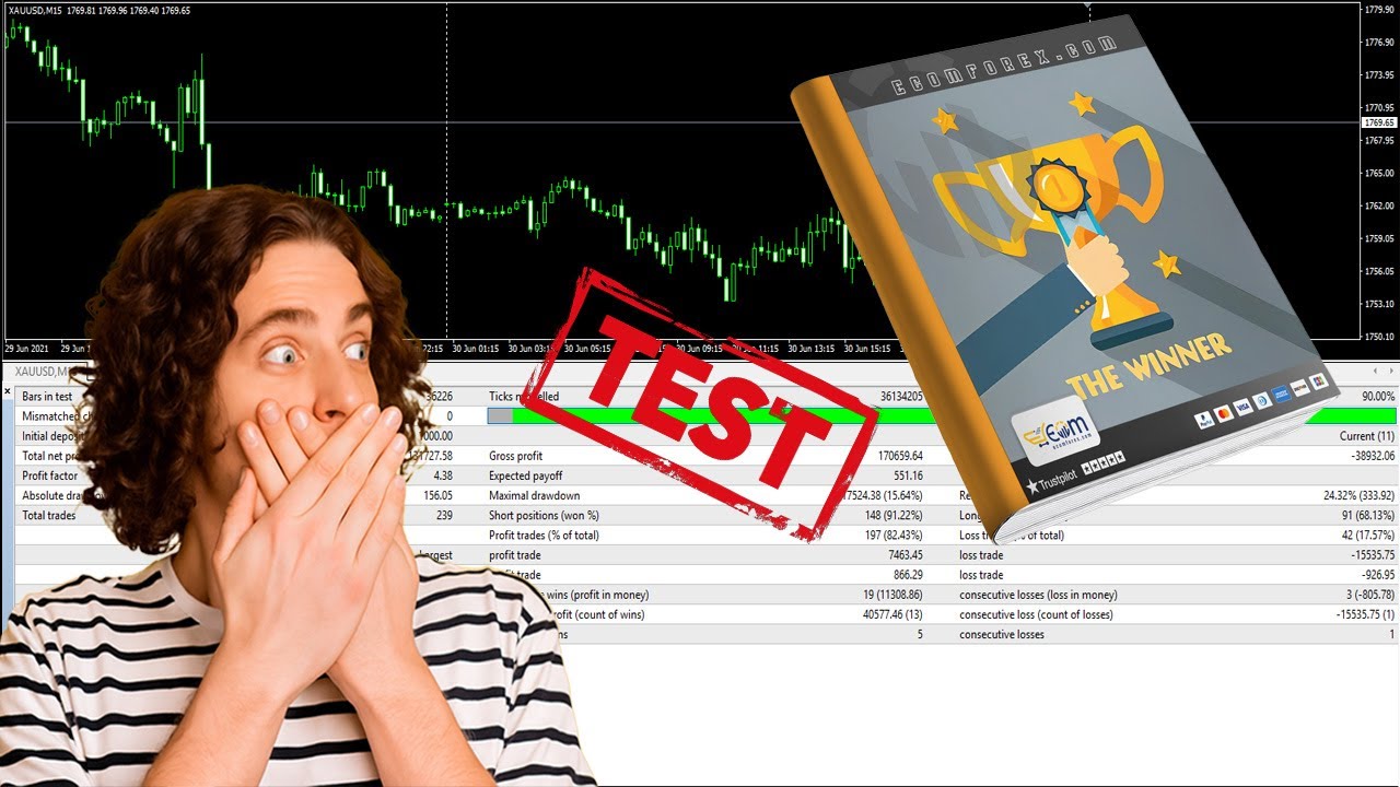 The Winner EA MT4 Review Backtest and Input EA Trading Gold M15 | EcomForex